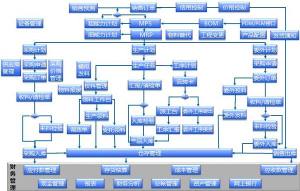 模具全生命周期管理的數字化變革